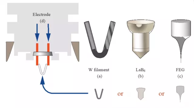 electrode-gun-item-640x356